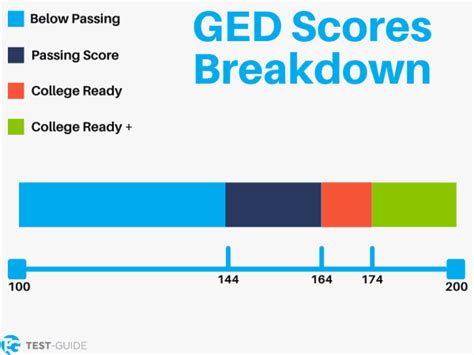 how hard is it to pass a ged test|does a ged look bad.